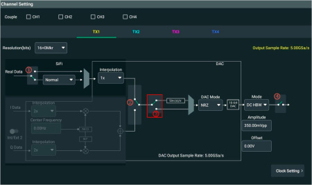 Усилитель DC Rigol MDG70000-DC купить по низкой цене | МАКСПРОФИТ